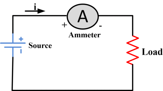 basic ammeter