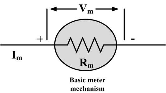 basic ammeter mechanism