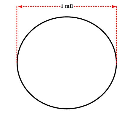 Circular Mils Chart