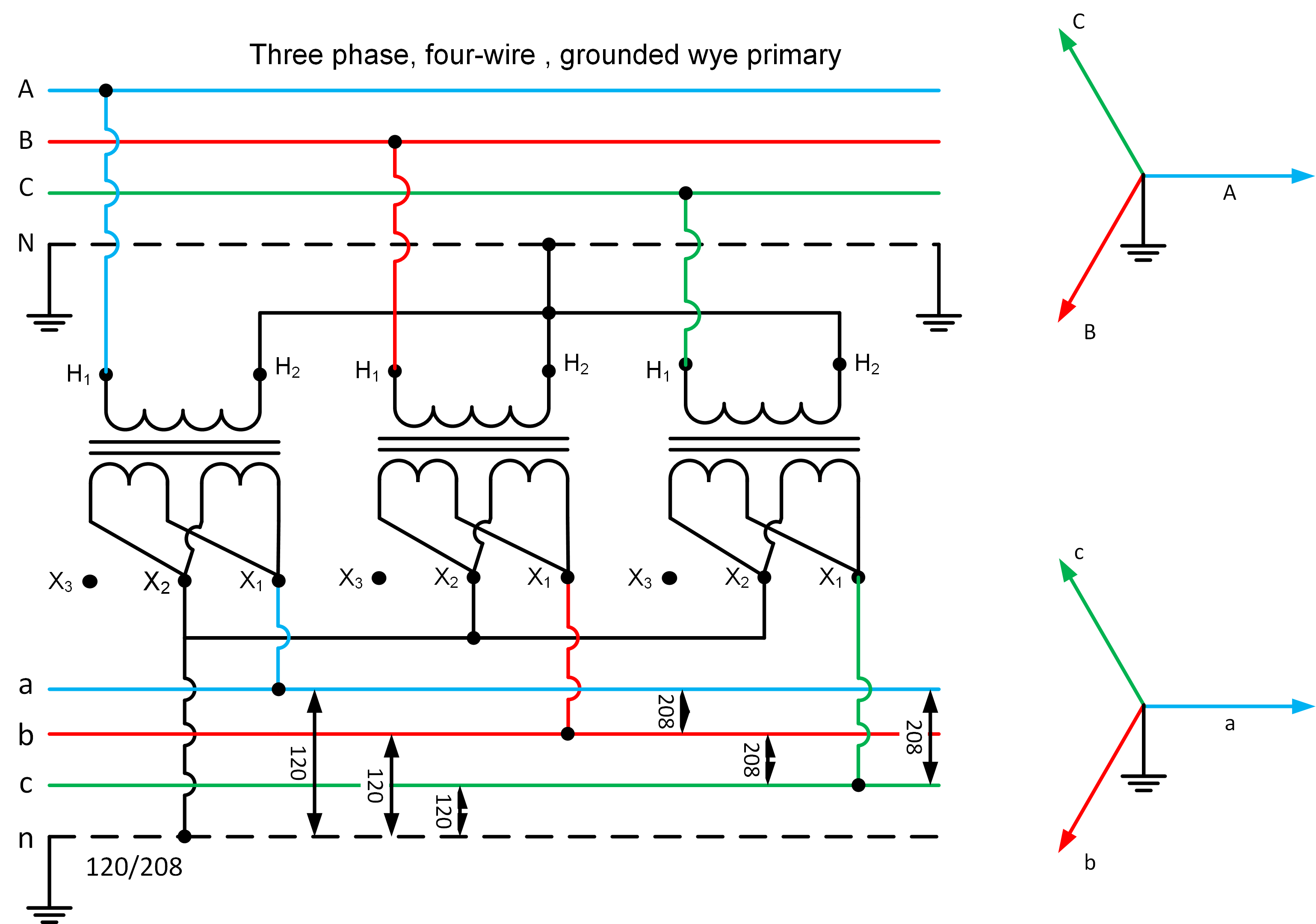 Three Phase Transformer Chart