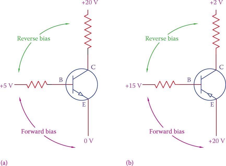 Transistor Basics Modes Of Operation Biasing Electrical Academia