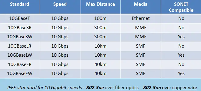 Fiber Optic Speed Chart