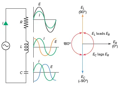 Series RLC Circuit | Analysis | Phasor Diagram | Impedance ...