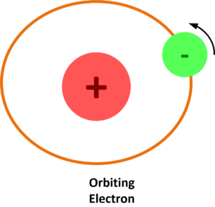 Orbiting Electron