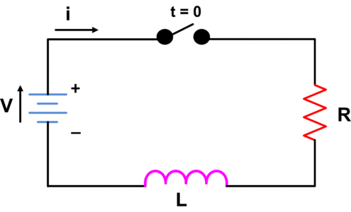 RL Series Circuit