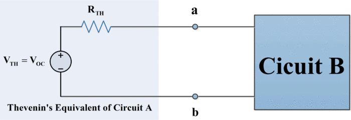 Thevenin’s Equivalent Circuit