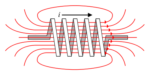 Inductors in Series and Parallel | Energy Stored in Inductor ...