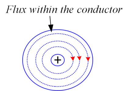 figure 2 conductor cross section