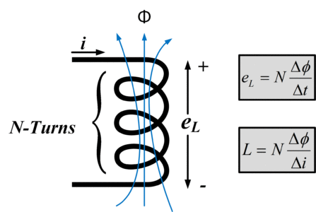 figure 4 coil turns