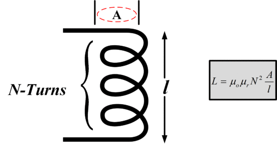 figure 5 coil dimensions