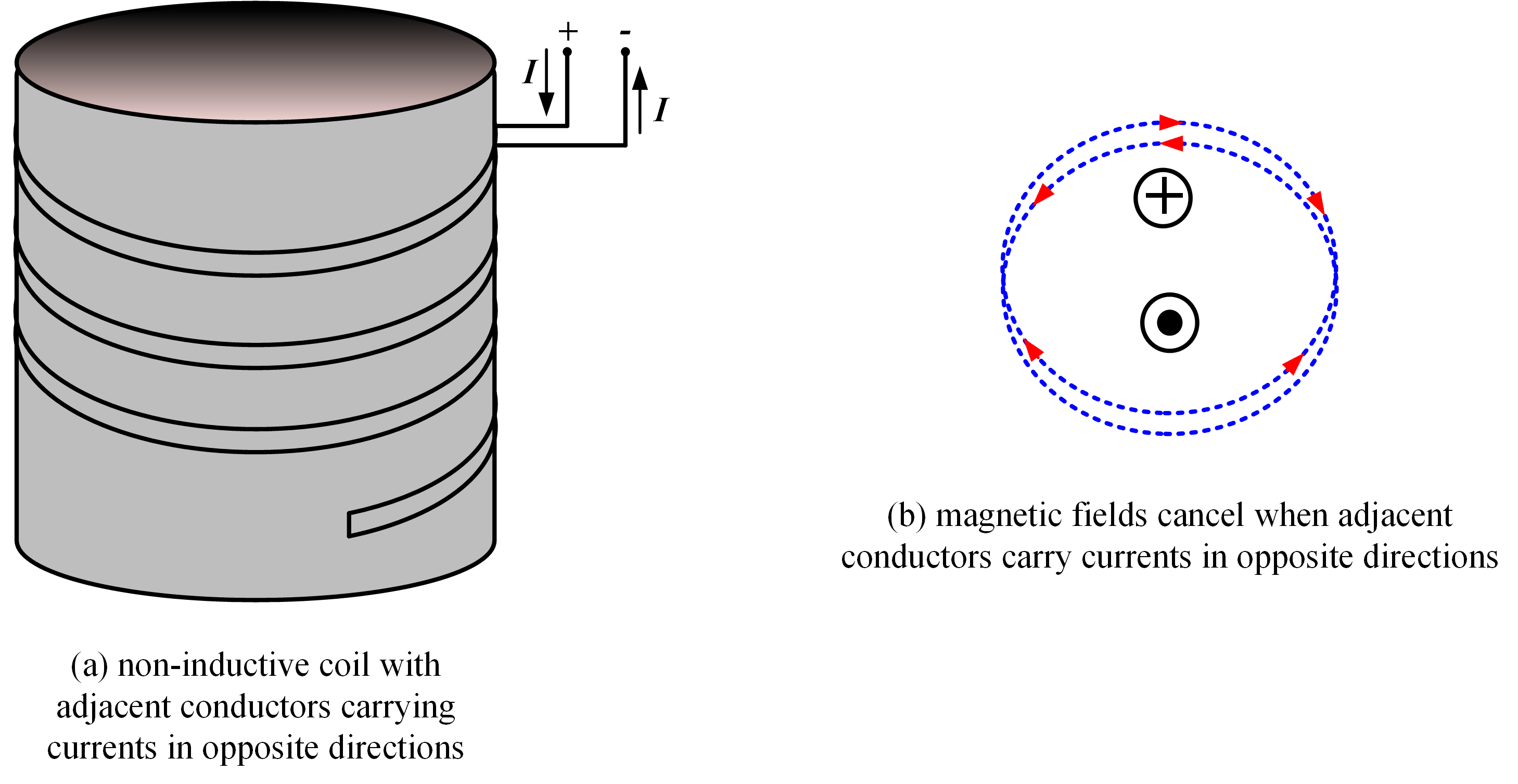 figure 6 non inductive coil Electrical Academia