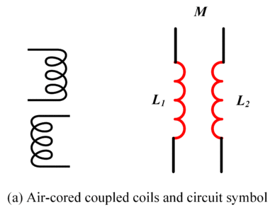 figure 7 a air cored coil