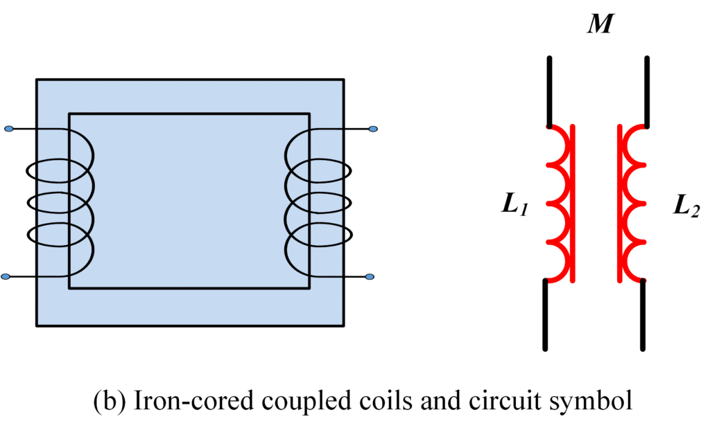 Mutual Inductance And Self Inductance Formula Example Electrical 
