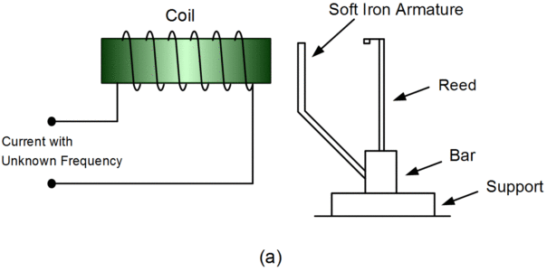 Reed-Type Frequency Meter Circuit Diagram