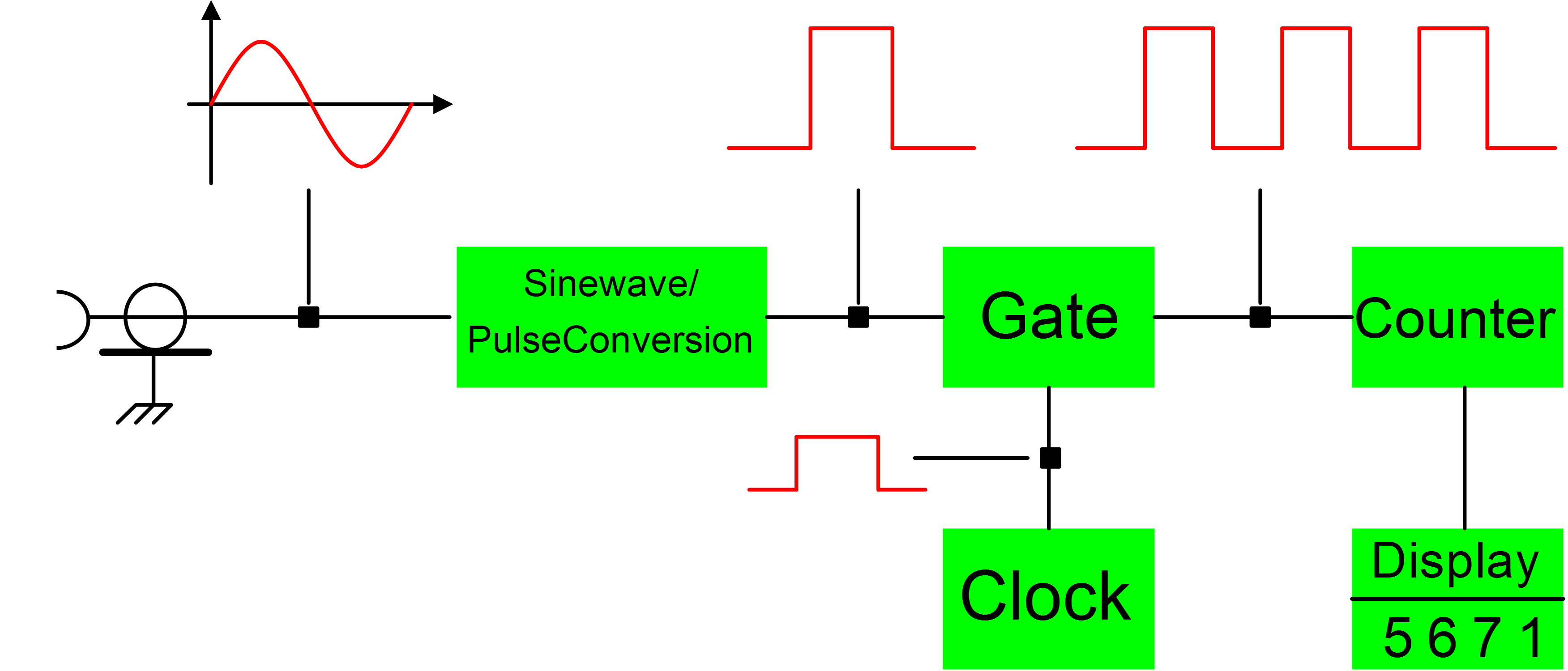 10 метров частота. Frequency Meter. TDS Meter circuit. Frequency Restoration Block diagram. OFDM Block diagram.
