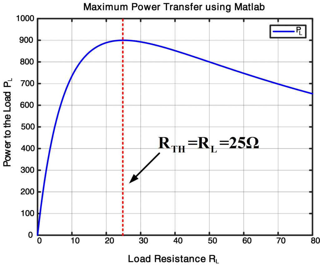 Maximum Power Transfer Matlab