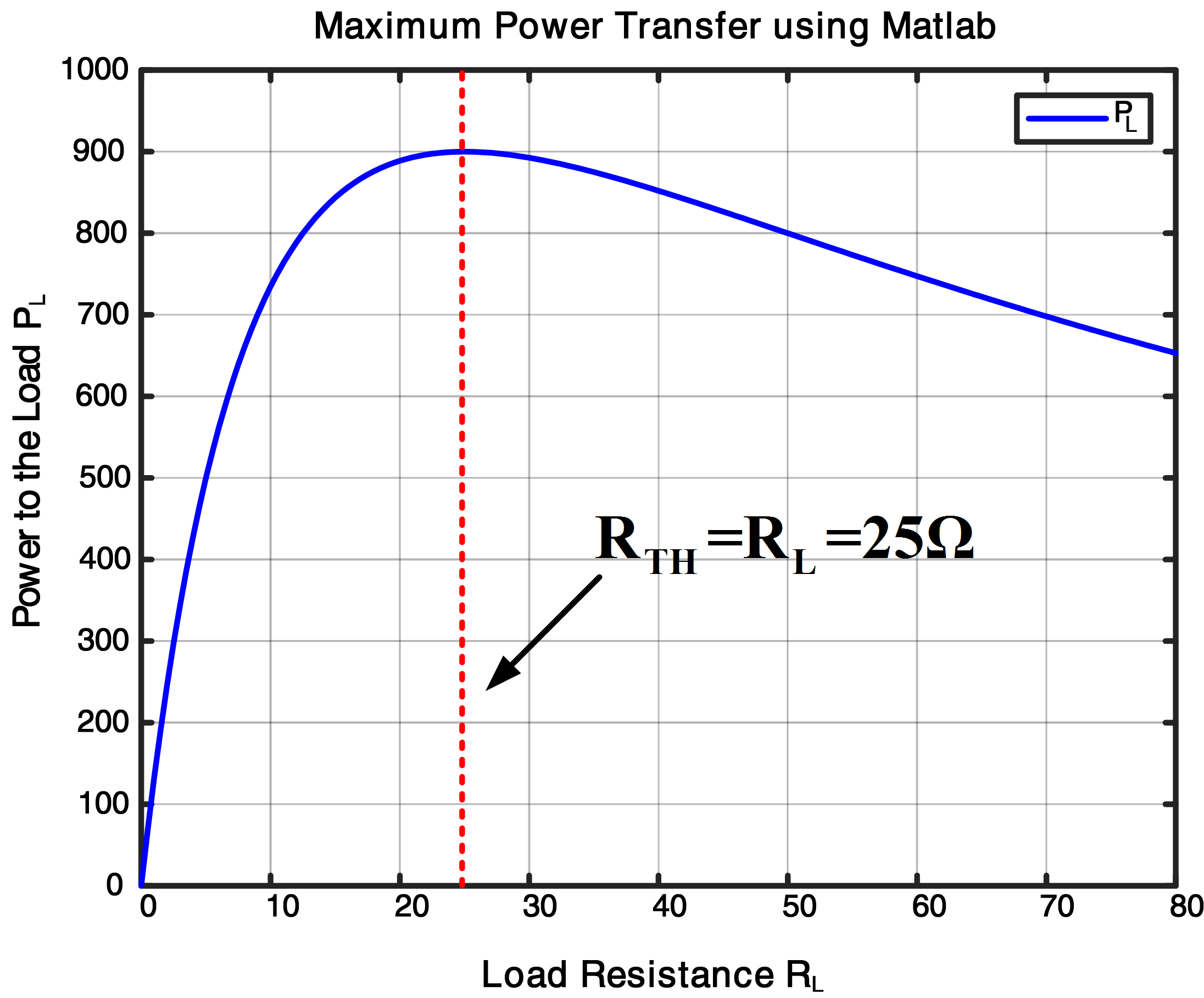 Maximum Power Formula. MAXPOWER формула. Power transfer. Power transfer 031.
