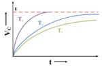 RC Series Circuit and RC Time Constant