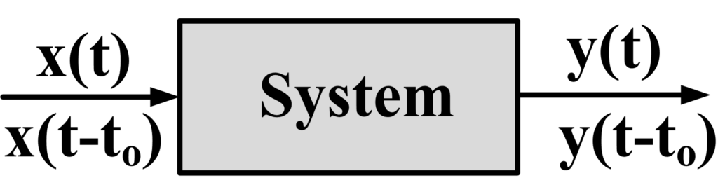 Basic System Properties | Electrical Academia