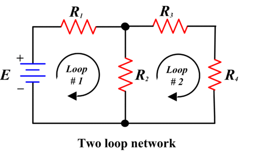 Two Loop Network