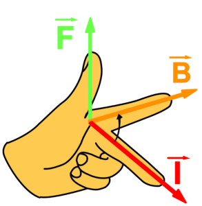 Fleming’s Left-Hand rule