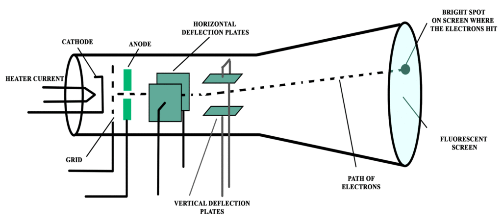 oscilloscope | Electrical Academia