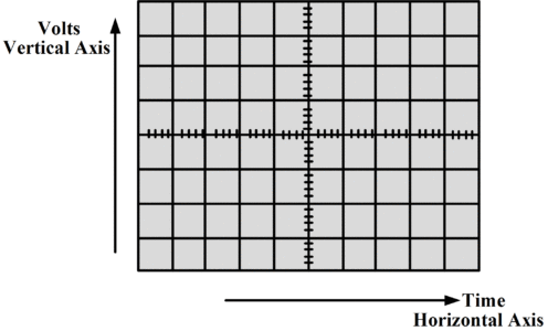 oscilloscope graph