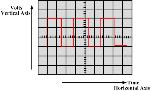 oscilloscope signal graph
