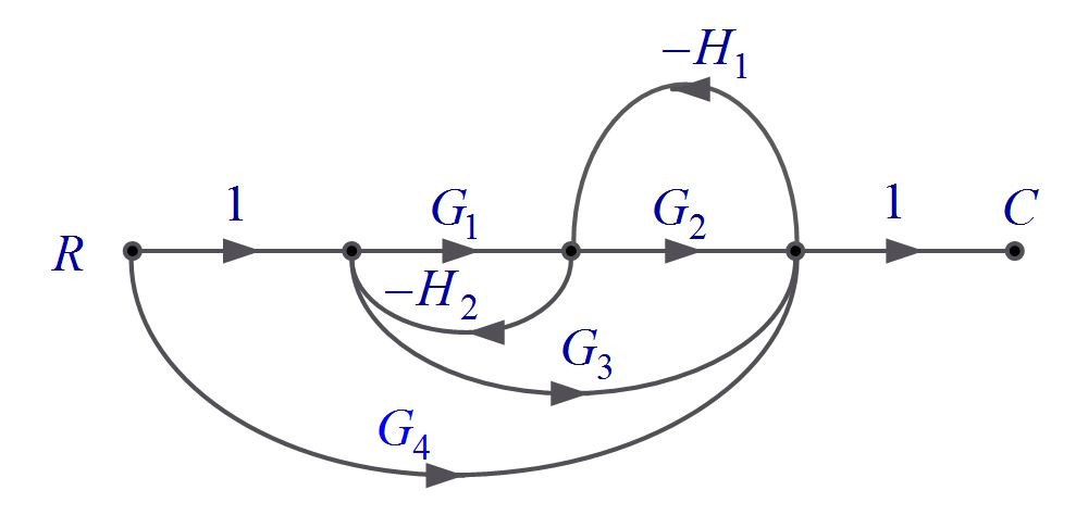 Signal Flow Graph Example Diagram