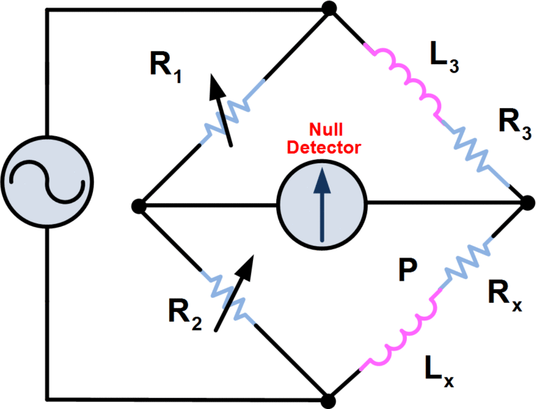 Impedance Measurement Theory Electrical Academia