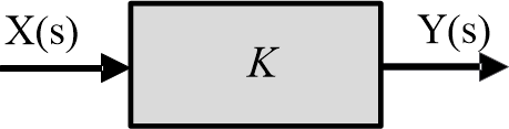 Block diagram of constant K