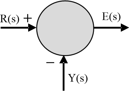 Comparator transfer function