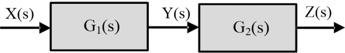 Individual systems transfer function