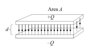 Factors Affecting Capacitance | Dielectric Constant | Electrical Academia