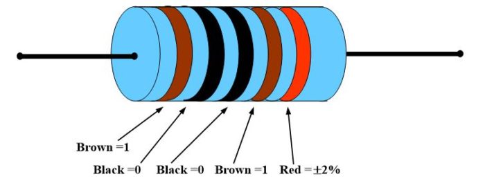5 band resistor color code