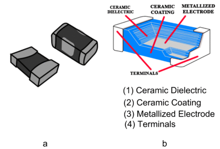 Multilayer Ceramic Capacitor Symbol and Cross Sectional view
