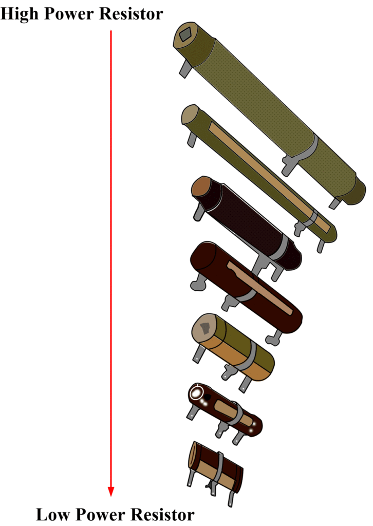 Types of Power Wire-Wound Resistors