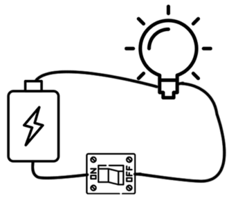 Pictorial Diagram of Simple Electric Circuit