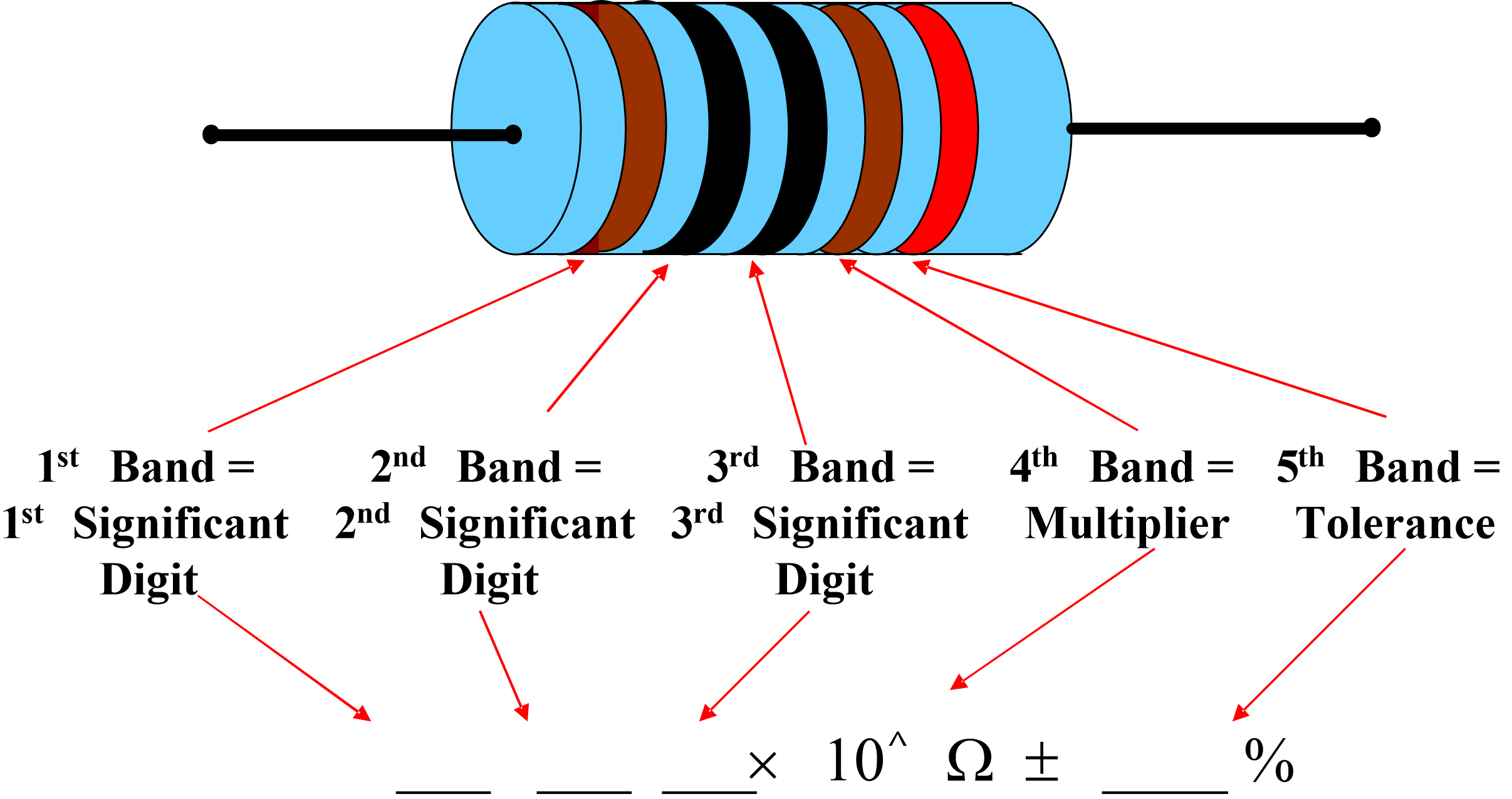 5 band resistor color code - barterfecol