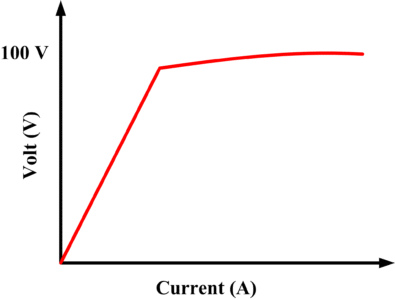 varistor i v characteristics curve