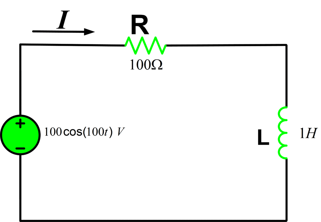 RL circuit in the AC steady-State