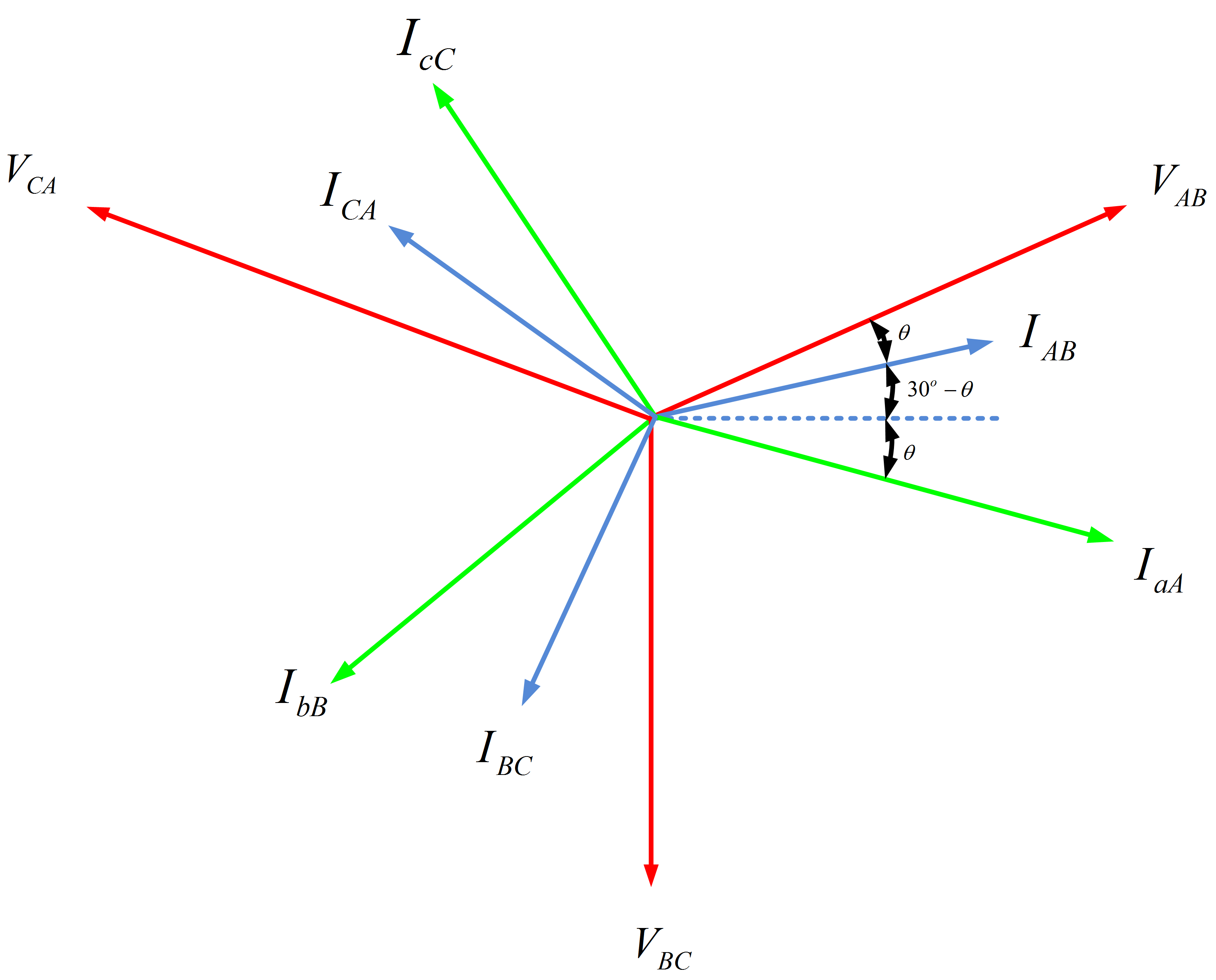 Phasor Diagram for Three Phase Delta-Connection