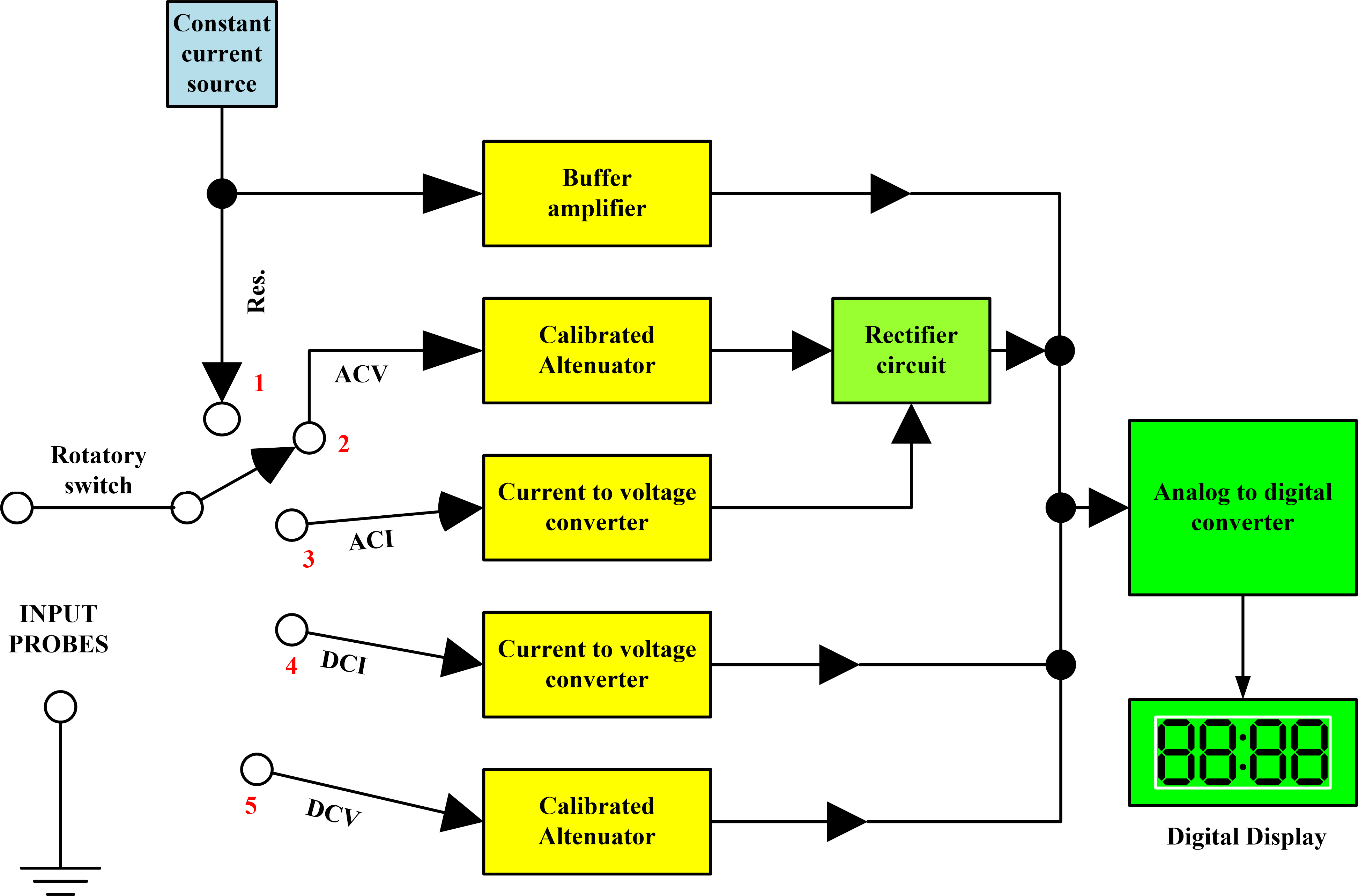 Block Diagram Vs Schematic