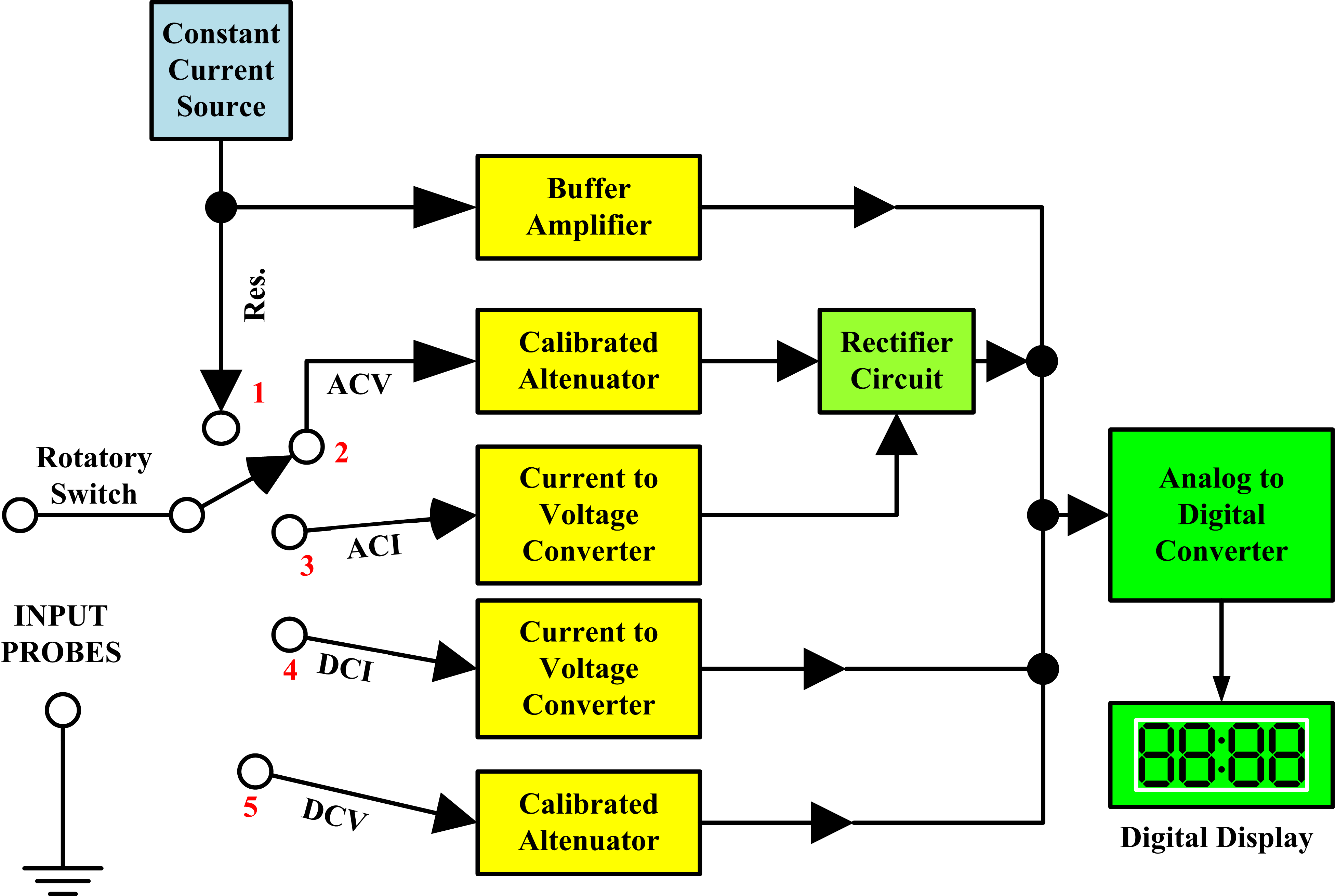 digital multimeter block diagram