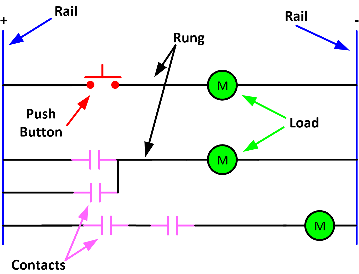 Ladder Diagram Schematic