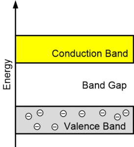 Insulator Energy Band