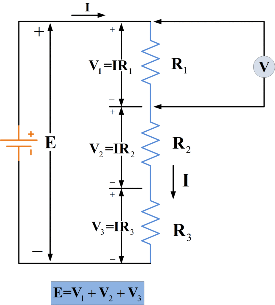 The Supply Voltage Equals the Sum of the Resistor Voltage Drops