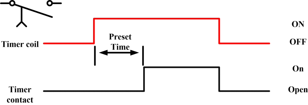 What are Time-Delay Relays? | ON Delay Timer | OFF Delay Timer ...