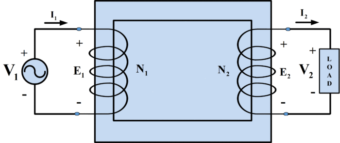 A transformer circuit