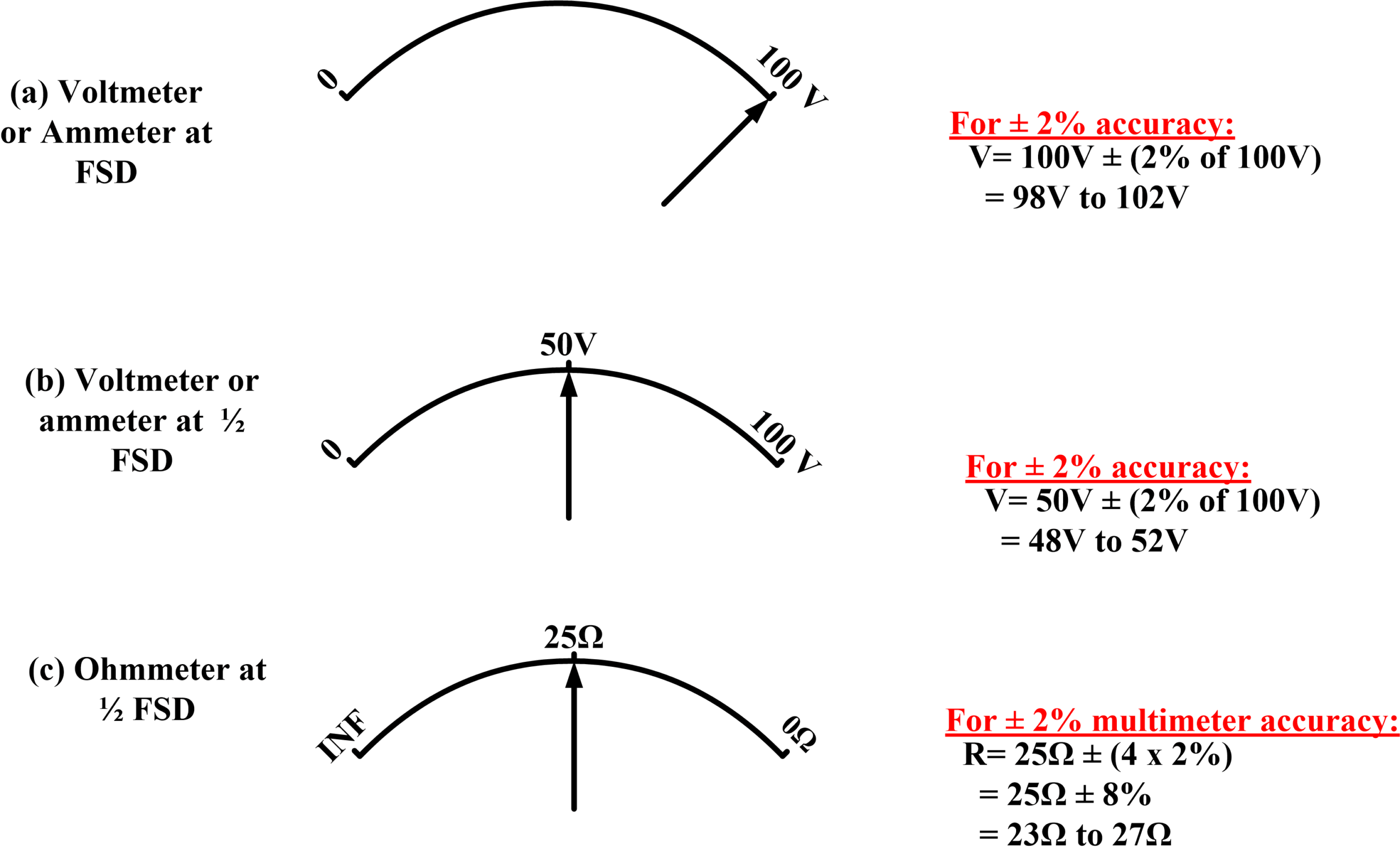Accuracy in Deflection Instruments